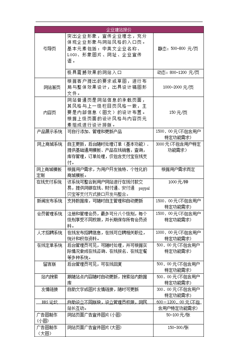 微信小程序开发:未来趋势与技术革新