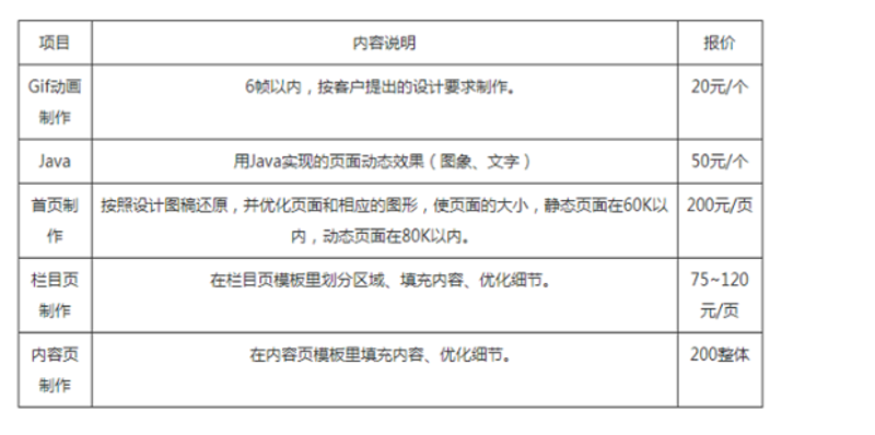 微信小程序开发：如何选择最适合你的技术栈