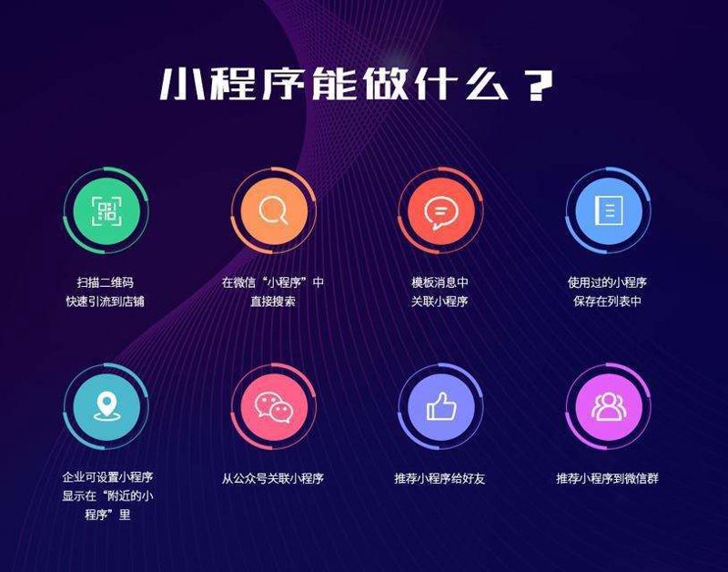 响应式网站设计，让网页适应各种设备